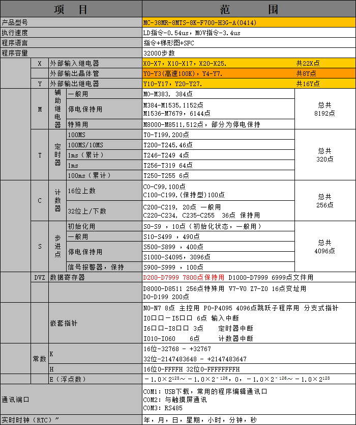 中達(dá)優(yōu)控